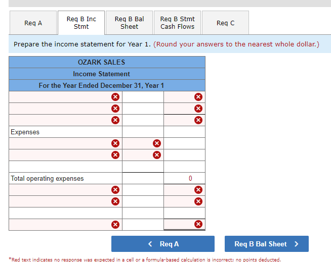 Req B Stmt
Cash Flows
Prepare the income statement for Year 1. (Round your answers to the nearest whole dollar.)
Req A
Req B Inc
Stmt
Expenses
Req B Bal
Sheet
OZARK SALES
Income Statement
For the Year Ended December 31, Year 1
Total operating expenses
X
X
X
X
X
X
< Req A
0
X
Req C
Req B Bal Sheet >
*Red text indicates no response was expected in a cell or a formula-based calculation is incorrect; no points deducted.