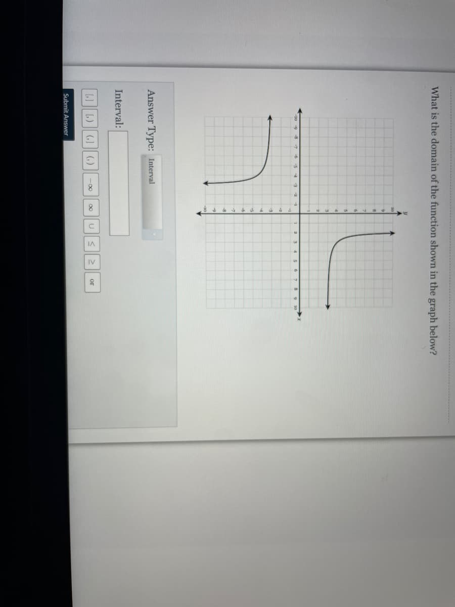 What is the domain of the function shown in the graph below?
-8
-6
-10
Answer Type: Interval
Interval:
(G) ()
-0-
or
Submit Answer
