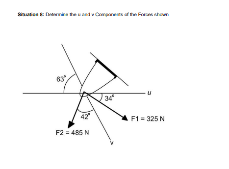 Situation 8: Determine the u and v Components of the Forces shown
63°
42°
F2 = 485 N
34°
u
F1 = 325 N