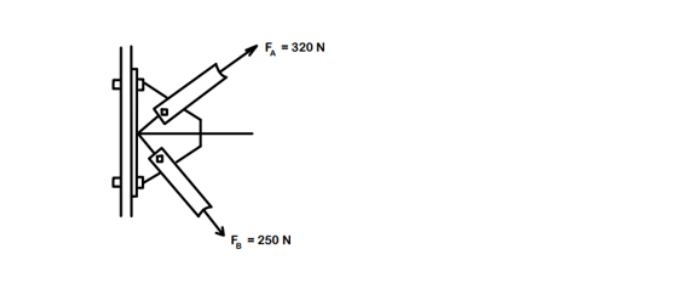 F₁
F-320 N
= 250 N