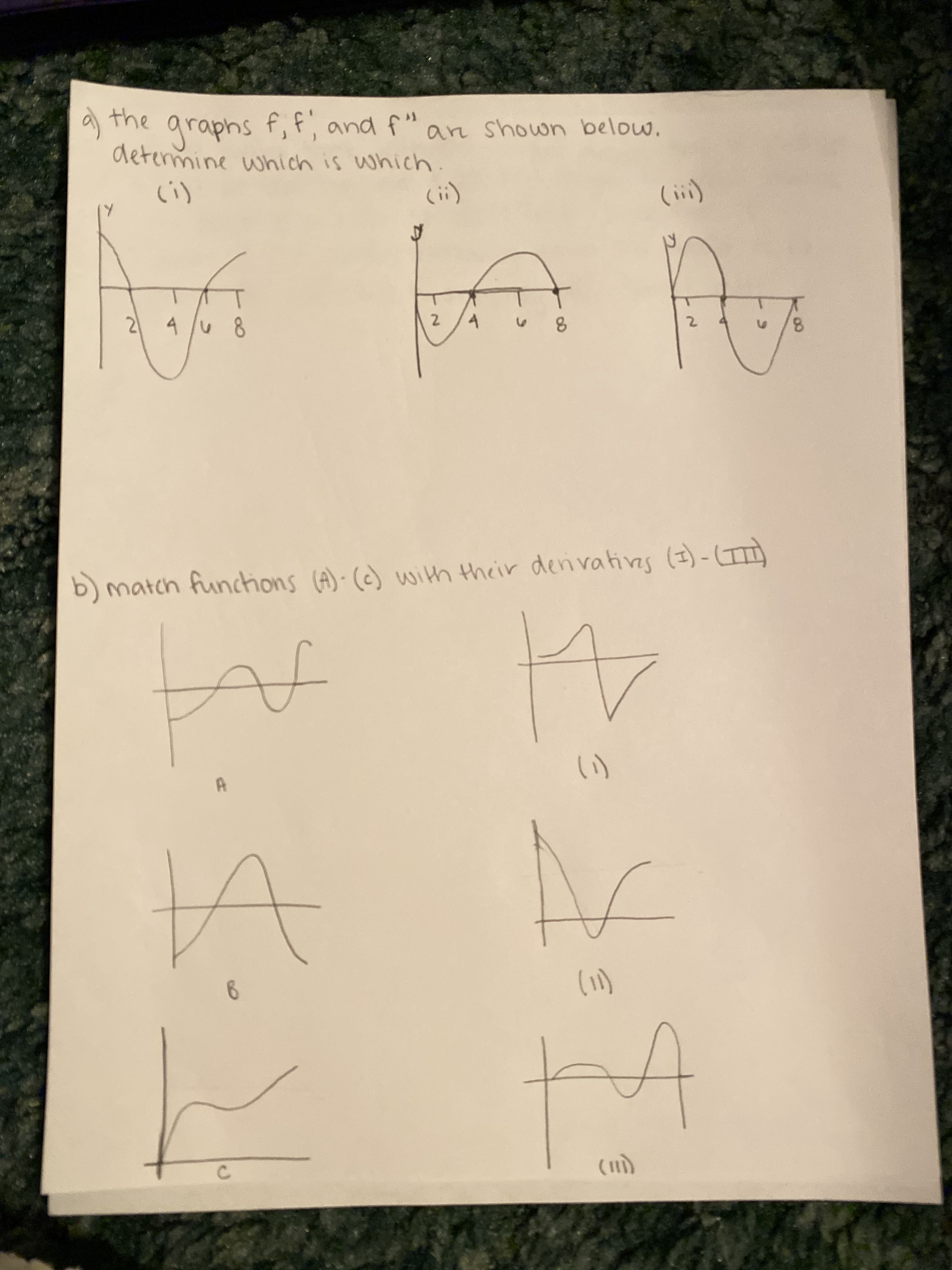 the
a) graphs f,f, and f" an shown below.
determine which is which.
(i)
(ii)
(ii)
2 4/u 8
2.
4.
2.
