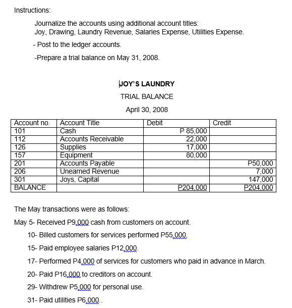 Instructions:
Journalize the accounts using additional account titles:
Joy, Drawing, Laundry Revenue, Salaries Expense, Utilities Expense.
- Post to the ledger accounts.
-Prepare a trial balance on May 31, 2008.
JOY'S LAUNDRY
TRIAL BALANCE
April 30, 2008
Account Title
Cash
Accounts Receivable
Supplies
Equipment
Accounts Payable
Unearned Revenue
Joys, Capital
Credit
Account no.
101
112
126
157
201
206
301
BALANCE
Debit
P 85,000
22,000
17,000
80,000
P50,000
7,000
147,000
P204.000
P204.000
The May transactions were as follows:
May 5- Received P9,000 cash from customers on account.
10- Billed customers for services performed P55,000.
15- Paid employee salaries P12,000.
17- Performed P4,00 of services for customers who paid in advance in March.
20- Paid P16,000, to creditors on account.
29- Withdrew P5.000 for personal use.
31- Paid utilities P6,000.
