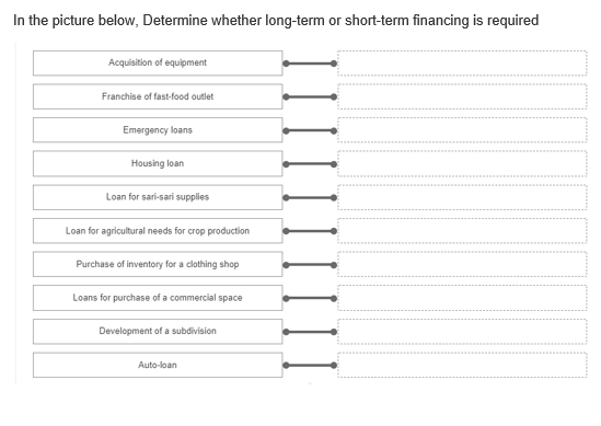 In the picture below, Determine whether long-term or short-term financing is required
Acquisition of equipment
Franchise of fast-food outlet
Emergency loans
Housing loan
Loan for sari-sari supplies
Loan for agricultural needs for crop production
Purchase of inventory for a clothing shop
Loans for purchase of a commercial space
Development of a subdivision
Auto-loan
