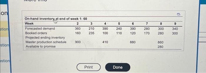 on
stion
stion
estion
On-hand inventory at end of week 1: 60
Week
2
360
160
Forecasted demand
Booked orders
Projected ending inventory
Master production schedule
Available to promise
900
3
210
235
Print
4
390
100
410
5
6
240 390
110
120
Done
880
7
280
170
8
300
280
860
280
9
340
300