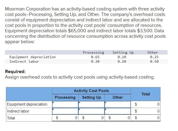 Moorman Corporation has an activity-based costing system with three activity
cost pools--Processing, Setting Up, and Other. The company's overhead costs
consist of equipment depreciation and indirect labor and are allocated to the
cost pools in proportion to the activity cost pools' consumption of resources.
Equipment depreciation totals $65,000 and indirect labor totals $3,500. Data
concerning the distribution of resource consumption across activity cost pools
appear below:
Equipment depreciation
Indirect labor
Equipment depreciation
Indirect labor
Total
Processing
0.65
0.30
Required:
Assign overhead costs to activity cost pools using activity-based costing.
GA
Processing Setting Up
$
Activity Cost Pools
0 $
Setting Up
0.10
0.20
0 $
Other
$
SA
$
GAGA
Other
0.25
0.50
0 $
Total
0
0
0