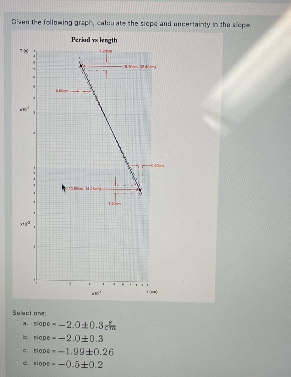 Given the following graph, calculate the slope and uncertainty in the slope.
Period vs length
T (s) 1
1.20cm
(6.70cm, 32.40cm)
15
0.60cm
X101
0.60cm
6.
(15.80cm, 14.25cm
1.20cm
x102
7 89 1
x101
I (cm)
Select one:
a. slope = -2.0±0.3cm
b. slope = -2.0±0.3
c. slope = -1.99±0.26
d. slope = -0.5±0.2
