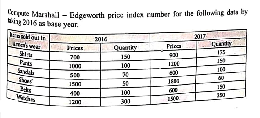 mpute Marshall – Edgeworth price index number for the following data by
taking 2016 as base year.
Items sold out in
a men's wear
2017.
2016
GRSH Prices
Quantity
Quantity
Prices
Shirts
900
175
700
150
Pants
1200
150
1000
100
Sandals
600
100
500
70
Shoes
1800
60
1500
50
150
Belts
Watches
400
100
600
250
300
1500
1200
