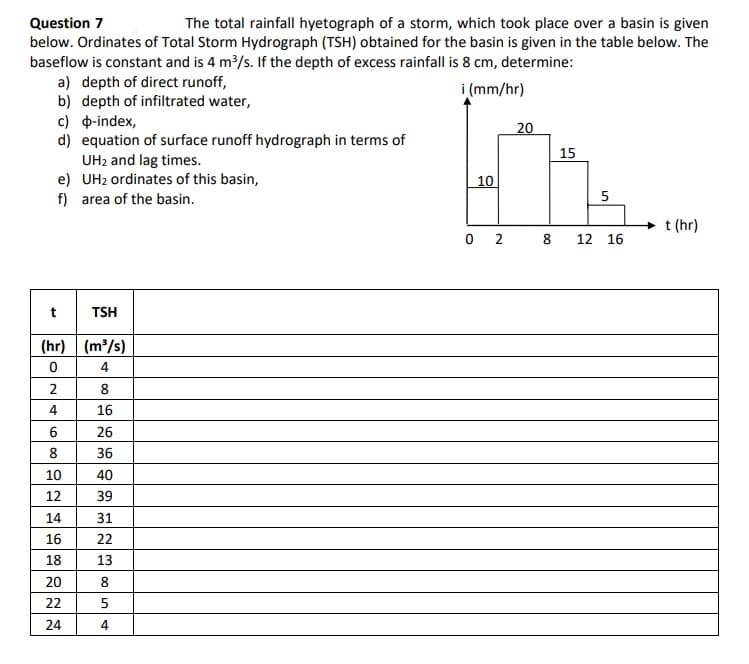 Question 7
The total rainfall hyetograph of a storm, which took place over a basin is given
below. Ordinates of Total Storm Hydrograph (TSH) obtained for the basin is given in the table below. The
baseflow is constant and is 4 m³/s. If the depth of excess rainfall is 8 cm, determine:
i (mm/hr)
a) depth of direct runoff,
b) depth of infiltrated water,
c) -index,
d) equation of surface runoff hydrograph in terms of
UH₂ and lag times.
e)
UH2 ordinates of this basin,
f) area of the basin.
t
TSH
(hr) (m³/s)
0
4
24.68 뜨뜨뜨뜨뜨뜨
10
36
40
12 39
16
8
14 31
20
16
22
26
22
18 13
24
8
COL 4
5
20
Els
15
10
5
028 12 16
t (hr)