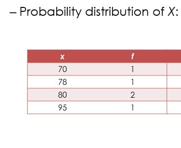 - Probability distribution of X:
f
70
1
78
1
80
2
95
1
