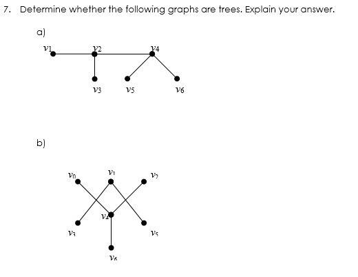 7. Determine whether the following graphs are trees. Explain your answer.
a)
V4
v3 v5
V6
b)
Vi
Vo
VA
