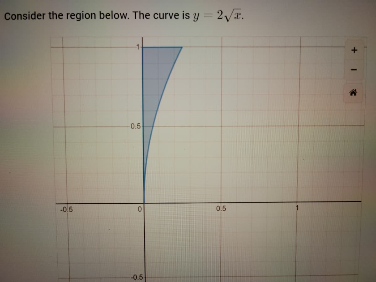 Consider the region below. The curve is y = 2Vx.
%3D
1-
-0.5
-0.5
0.
0.5
-0.5
