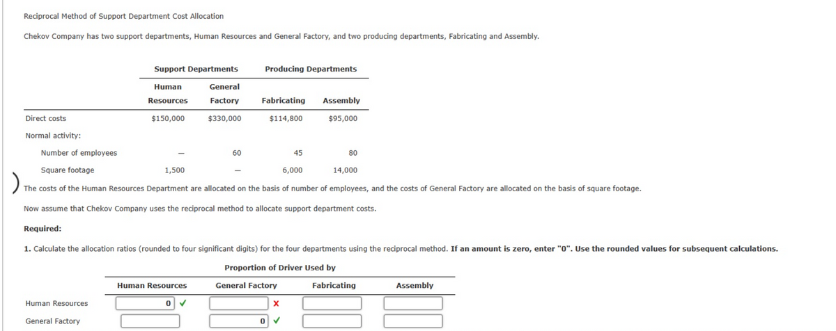 Reciprocal Method of Support Department Cost Allocation
Chekov Company has two support departments, Human Resources and General Factory, and two producing departments, Fabricating and Assembly.
Direct costs
Normal activity:
Number of employees
Square footage
Support Departments
Human
Resources
$150,000
Human Resources
1,500
General Factory
Human Resources
General
Factory
$330,000
0
60
✓
Producing Departments
14,000
)
The costs of the Human Resources Department are allocated on the basis of number of employees, and the costs of General Factory are allocated on the basis of square footage.
Now assume that Chekov Company uses the reciprocal method to allocate support department costs.
Fabricating Assembly
$114,800
$95,000
Required:
1. Calculate the allocation ratios (rounded to four significant digits) for the four departments using the reciprocal method. If an amount is zero, enter "0". Use the rounded values for subsequent calculations.
Proportion of Driver Used by
General Factory
45
X
6,000
0 ✓
80
Fabricating
Assembly