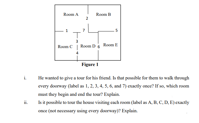 Room A
Room B
2
7
5
Room C | Room D 6 Room E
Figure 1
i.
He wanted to give a tour for his friend. Is that possible for them to walk through
every doorway (label as 1, 2, 3, 4, 5, 6, and 7) exactly once? If so, which room
must they begin and end the tour? Explain.
Is it possible to tour the house visiting each room (label as A, B, C, D, E) exactly
ii.
once (not necessary using every doorway)? Explain.
