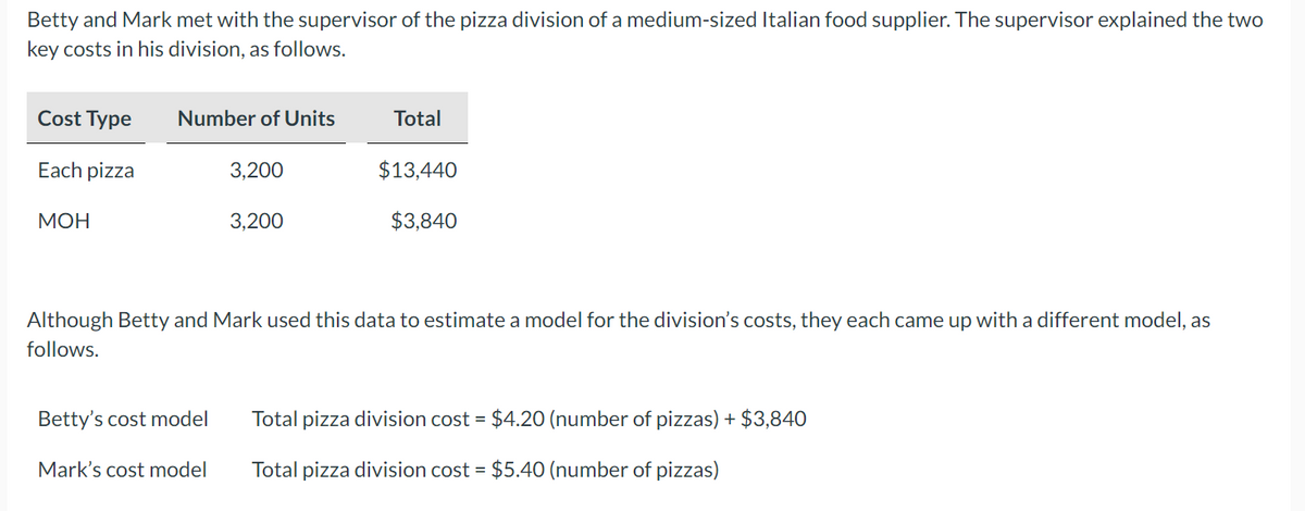 Betty and Mark met with the supervisor of the pizza division of a medium-sized Italian food supplier. The supervisor explained the two
key costs in his division, as follows.
Cost Type
Each pizza
MOH
Number of Units
3,200
Betty's cost model
Mark's cost model
3,200
Total
$13,440
$3,840
Although Betty and Mark used this data to estimate a model for the division's costs, they each came up with a different model, as
follows.
Total pizza division cost = $4.20 (number of pizzas) + $3,840
Total pizza division cost = $5.40 (number of pizzas)