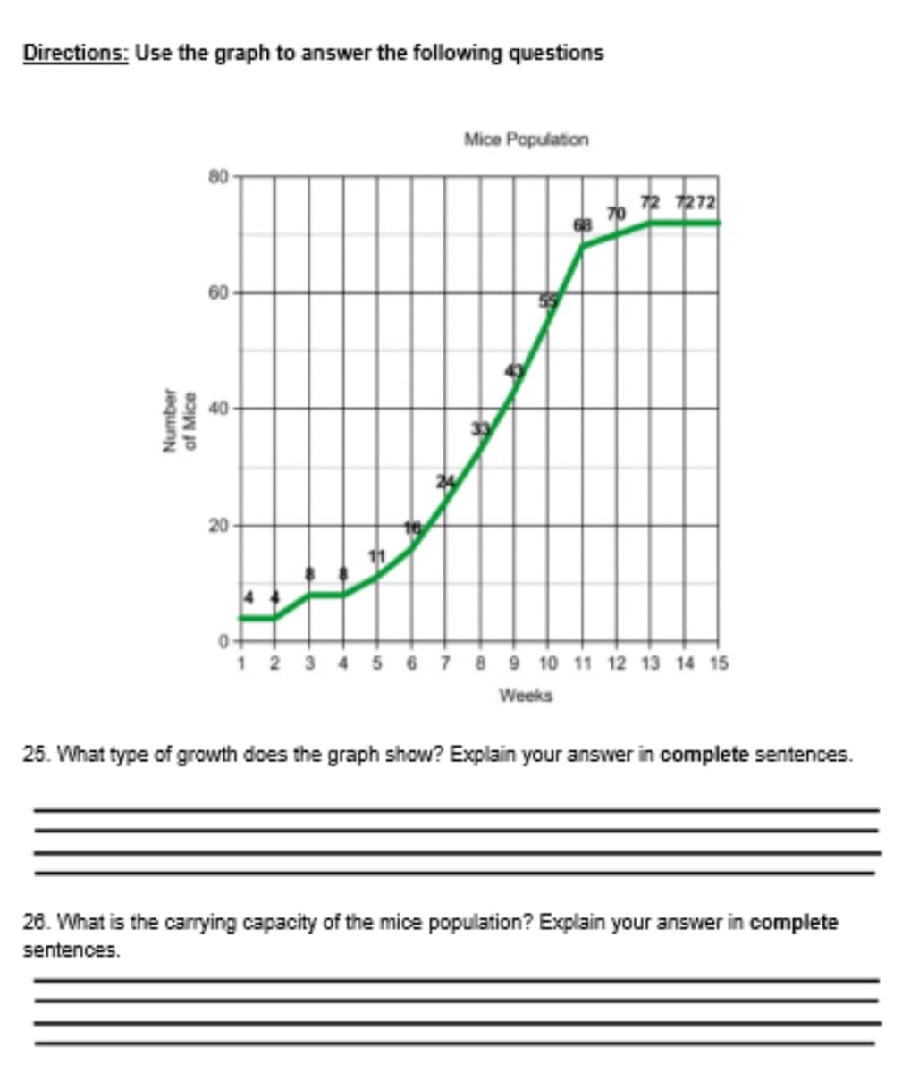 Directions: Use the graph to answer the following questions
Mice Population
2 1272
60
%3D
20
1 2 3 4 5 6 i ė ģ 10 11 12 13 14 15
Weeks
25. What type of growth does the graph show? Explain your answer in complete sentences.
26. What is the carrying capacity of the mice population? Explain your answer in complete
sentences.
of Mice
JequnN
