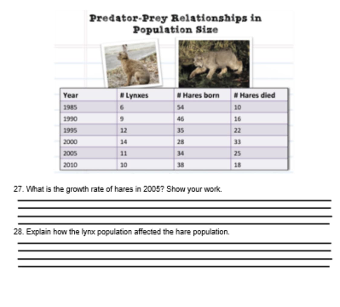 Predator-Prey Relationships in
Population Size
Year
# Lynxes
Hares born # Hares died
1985
6.
54
10
1990
46
16
1995
2000
12
35
22
14
28
33
2005
11
34
25
2010
10
38
18
27. What is the growth rate of hares in 2005? Show your work.
28. Explain how the lynx population affected the hare population.
