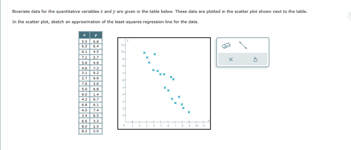 Bivariate data for the quantitative variables x and y are given in the table below. These data are plotted in the scatter plot shown next to the table.
In the scatter plot, sketch an approximation of the least-squares regression line for the data.
X
y
6.8
6.4
4.5
5.5
6.5
6.1
7.1
5.6
4.6
7.3
3.1
9.2
2.7
9.9
7.6 3.6
5.0
6.8
9.0 1.4
4.2
9.7
6.8
6.1
4.0 7.4
3.4
8.5
6.6
3.3
8.0 2.5
8.2
2.0
2.7
4.9
11+
10+
9+
7+
6+
5+
4+
$
34
24
0
1
2
X
X
3
X
X
xx
4
XX
5
++
6
7
8
9
10
11
F
X
5