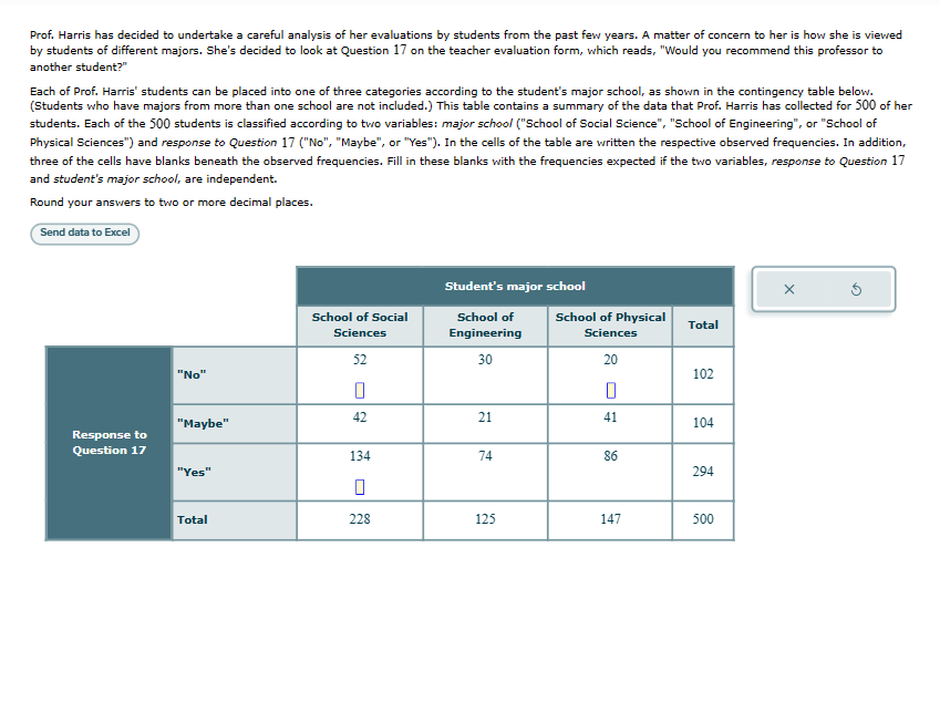 Prof. Harris has decided to undertake a careful analysis of her evaluations by students from the past few years. A matter of concern to her is how she is viewed
by students of different majors. She's decided to look at Question 17 on the teacher evaluation form, which reads, "Would you recommend this professor to
another student?"
Each of Prof. Harris' students can be placed into one of three categories according to the student's major school, as shown in the contingency table below.
(Students who have majors from more than one school are not included.) This table contains a summary of the data that Prof. Harris has collected for 500 of her
students. Each of the 500 students is classified according to two variables: major school ("School of Social Science", "School of Engineering", or "School of
Physical Sciences") and response to Question 17 ("No", "Maybe", or "Yes"). In the cells of the table are written the respective observed frequencies. In addition,
three of the cells have blanks beneath the observed frequencies. Fill in these blanks with the frequencies expected if the two variables, response to Question 17
and student's major school, are independent.
Round your answers to two or more decimal places.
Send data to Excel
Response to
Question 17
"No"
"Maybe"
"Yes"
Total
School of Social
Sciences
52
0
42
134
0
228
Student's major school
School of
Engineering
30
21
74
125
School of Physical
Sciences
20
41
86
147
Total
102
104
294
500
X
