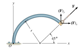 O
y
45°
(F),
F
-(F)x
X