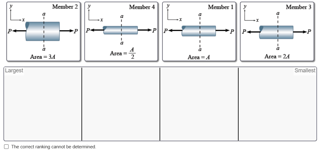 V
Largest
Member 2
Area = 34
P
y
P◄
O The correct ranking cannot be determined.
a
a
Area =
Member 4
2
y
·x
Member 1
Area = A
P
y
P.
-X
Member 3
Area = 24
Smallest