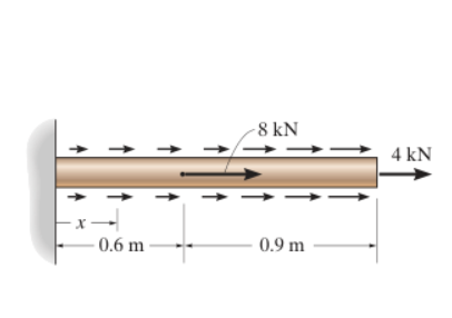 x
0.6 m
-8 kN
0.9 m
4 kN