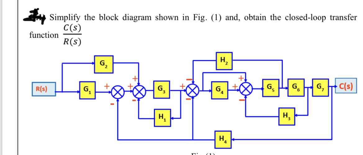 Simplify the block diagram shown in Fig. (1) and, obtain the closed-loop transfer
C(s)
function
R(s)
G,
H2
R(s)
G,
G,
G,
G,
- C(s)
H,
H,
H.
