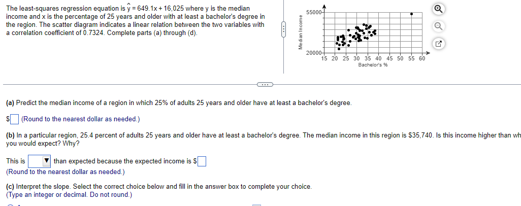 The least-squares regression equation is y = 649.1x + 16,025 where y is the median
income and x is the percentage of 25 years and older with at least a bachelor's degree in
the region. The scatter diagram indicates a linear relation between the two variables with
a correlation coefficient of 0.7324. Complete parts (a) through (d).
C
This is
(Round to the nearest dollar as needed.)
than expected because the expected income is $
55000-
20000-
(a) Predict the median income of a region in which 25% of adults 25 years and older have at least a bachelor's degree.
$ (Round to the nearest dollar as needed.)
(b) In a particular region, 25.4 percent of adults 25 years and older have at least a bachelor's degree. The median income in this region is $35,740. Is this income higher than wh
you would expect? Why?
15 20 25 30 35 40 45 50 55 60
Bachelor's %
(c) Interpret the slope. Select the correct choice below and fill in the answer box to complete your choice.
(Type an integer or decimal. Do not round.)