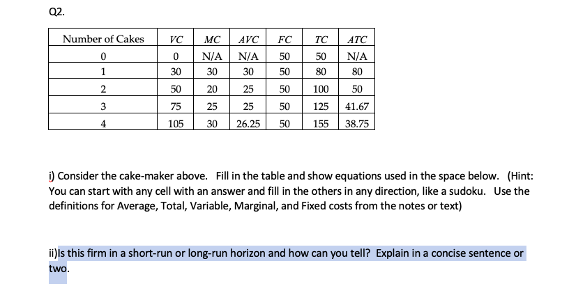 Q2.
Number of Cakes
0
1
2
3
4
VC
MC
AVC FC
0
N/A
N/A
50
30
30
30
50
50
20
25
50
75
25
25
50
105 30 26.25 50
TC
ATC
50 N/A
80
80
100
50
125 41.67
155
38.75
i) Consider the cake-maker above. Fill in the table and show equations used in the space below. (Hint:
You can start with any cell with an answer and fill in the others in any direction, like a sudoku. Use the
definitions for Average, Total, Variable, Marginal, and Fixed costs from the notes or text)
ii)Is this firm in a short-run or long-run horizon and how can you tell? Explain in a concise sentence or
two.