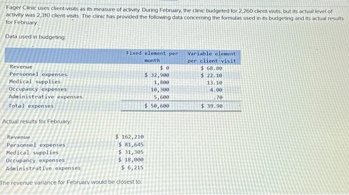 Fager Clinic uses client-visits as its measure of activity. During February, the clinic budgeted for 2,260 client-visits, but its actual level of
The clinic has provided the following data concerning the formulas used in its budgeting and its actual results
activity was 2,310 client-visits
for February
Data used in budgeting:
Revenue
Personnel expenses
Medical supplies
Occupancy expenses
Administrative expenses
Total expenses
Actual results for February
Revenue
Personnel expenses
Medical supplies
Occupancy expenses
Administrative expenses
Fixed element per
month
$ 162,210
$ 81,645
$31,305
$ 18,000
$ 6,215
The revenue variance for February would be closest to
$0
$ 32,900
1,800
10,300
5,600
$ 50,600
Variable element
per client-visit
$ 68.80
$ 22.10
13.10
4.00
70
$39.90