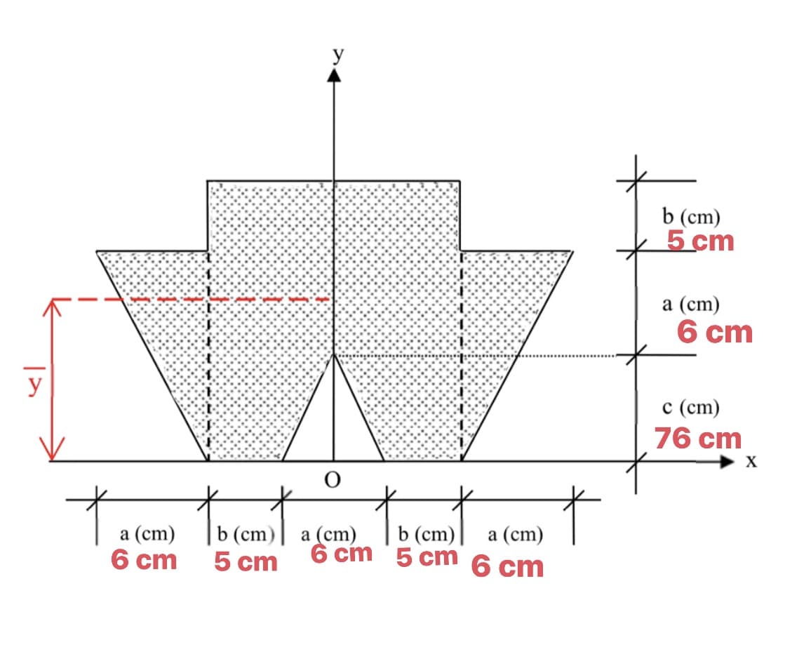 y
b (cm)
5 cm
а (cт)
6 cm
y
с (ст)
76 cm
X
b (cm)|
6 cm 5 cm 6 cm
а (cm)
a (cm)
b (cm)
5 cm
а (ст)
6 cm
