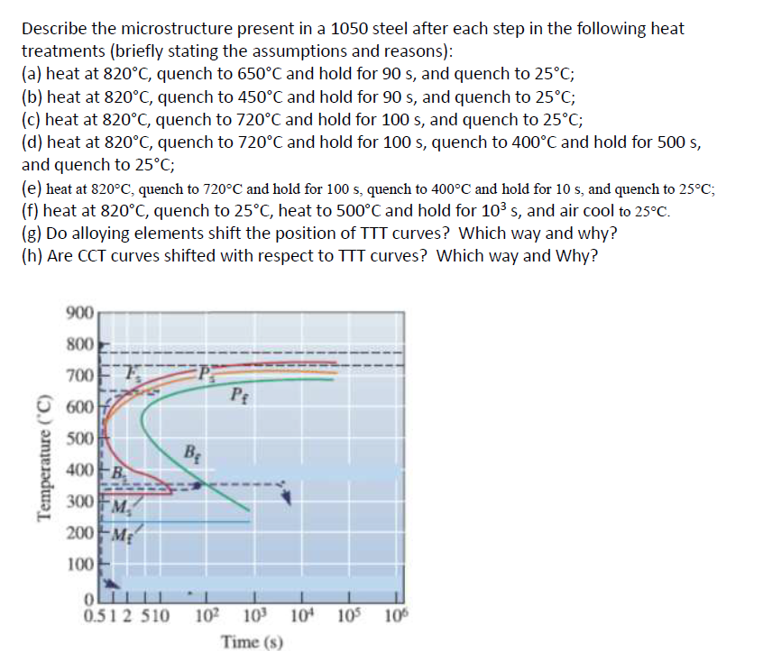 Describe the microstructure present in a 1050 steel after each step in the following heat
treatments (briefly stating the assumptions and reasons):
(a) heat at 820°C, quench to 650°C and hold for 90 s, and quench to 25°C;
(b) heat at 820°C, quench to 450°C and hold for 90 s, and quench to 25°C;
(c) heat at 820°C, quench to 720°C and hold for 100 s, and quench to 25°C;
(d) heat at 820°C, quench to 720°C and hold for 100 s, quench to 400°C and hold for 500 s,
and quench to 25°C;
(e) heat at 820°C, quench to 720°C and hold for 100 s, quench to 400°C and hold for 10 s, and quench to 25°C;
(f) heat at 820°C, quench to 25°C, heat to 500°C and hold for 103 s, and air cool to 25°C.
(g) Do alloying elements shift the position of TTT curves? Which way and why?
(h) Are CCT curves shifted with respect to TTT curves? Which way and Why?
900
800
700
PE
O 600
500
BE
400FB
300M,
200 ME
100
0.51 2 510
102
103
10
105 10
Time (s)
Temperature ('C)
