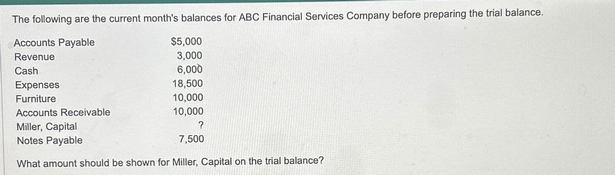 The following are the current month's balances for ABC Financial Services Company before preparing the trial balance.
Accounts Payable
Revenue
Cash
Expenses
Furniture
Accounts Receivable
$5,000
3,000
6,000
18,500
10,000
10,000
Miller, Capital
Notes Payable
7,500
What amount should be shown for Miller, Capital on the trial balance?