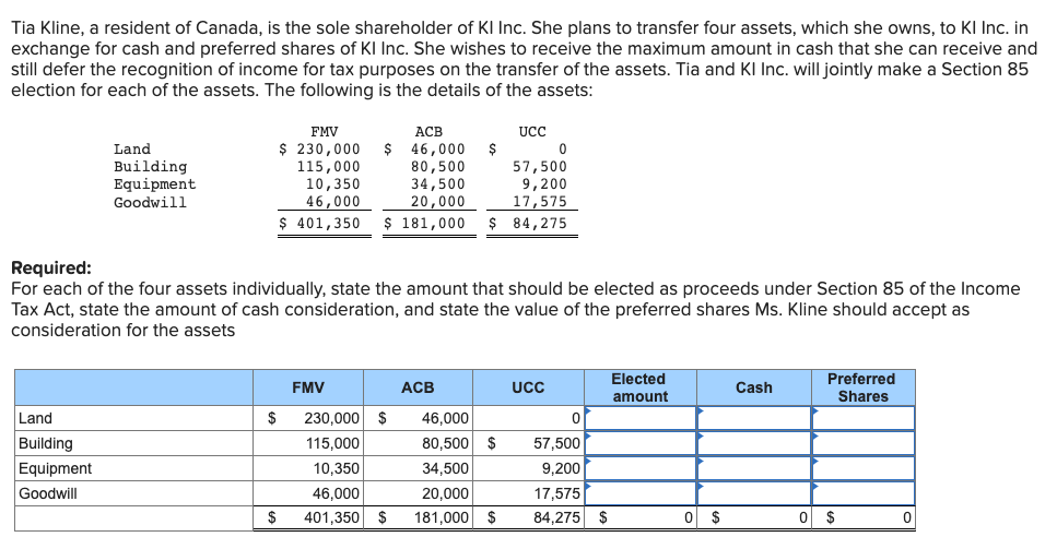 Tia Kline, a resident of Canada, is the sole shareholder of KI Inc. She plans to transfer four assets, which she owns, to KI Inc. in
exchange for cash and preferred shares of KI Inc. She wishes to receive the maximum amount in cash that she can receive and
still defer the recognition of income for tax purposes on the transfer of the assets. Tia and KI Inc. will jointly make a Section 85
election for each of the assets. The following is the details of the assets:
Land
Building
Equipment.
Goodwill
Land
Building
Equipment
Goodwill
FMV
ACB
$ 230,000 $ 46,000 $
115,000
10,350
46,000
$ 401,350 $ 181,000 $ 84,275
Required:
For each of the four assets individually, state the amount that should be elected as proceeds under Section 85 of the Income
Tax Act, state the amount of cash consideration, and state the value of the preferred shares Ms. Kline should accept as
consideration for the assets
$
FMV
$ 230,000 $
115,000
10,350
46,000
401,350
80,500
34,500
20,000
ACB
46,000
80,500 $
34,500
UCC
0
57,500
9,200
17,575
20,000
$ 181,000
$
UCC
0
57,500
9,200
17,575
84,275 $
Elected
amount
0 $
Cash
Preferred
Shares
0 $
0