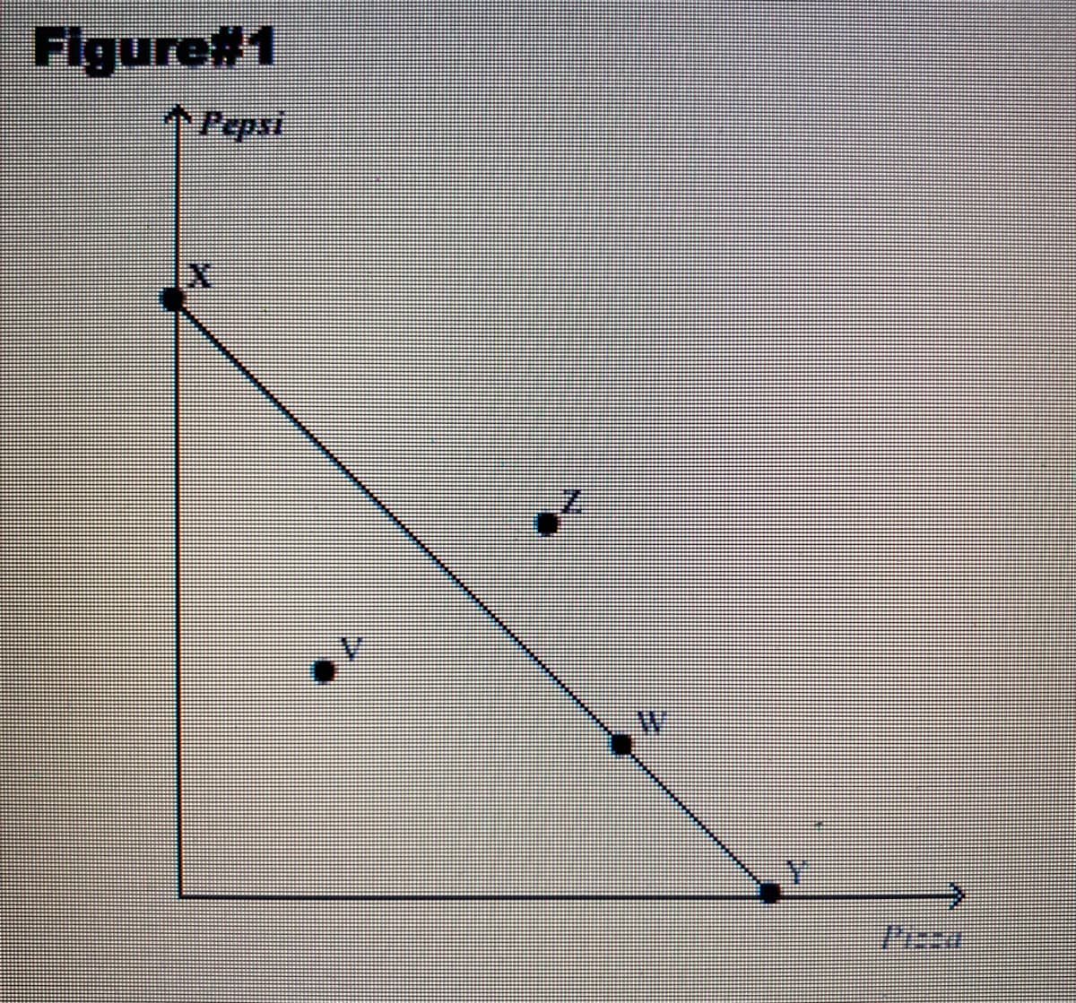 Figure#1
Pepsi
W.
