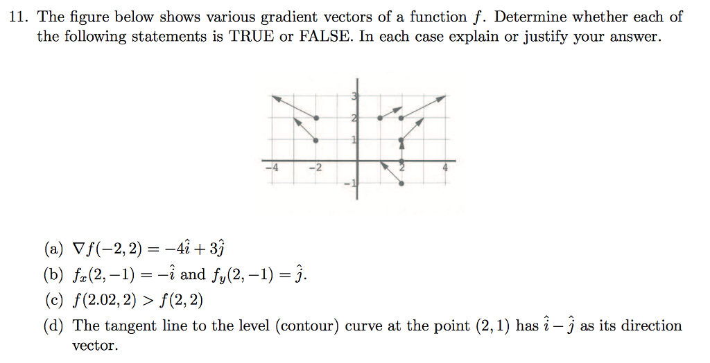 11. The figure below shows various gradient vectors of a function f. Determine whether each of
the following statements is TRUE or FALSE. In each case explain or justify your answer.
-4
-2
(a) Vf(-2,2) = –48 + 3ĵ
(b) fa(2, –1) = -i and fy(2, –1) = j.
(c) f(2.02, 2) > f(2, 2)
(d) The tangent line to the level (contour) curve at the point (2,1) has i – j as its direction
vector.
