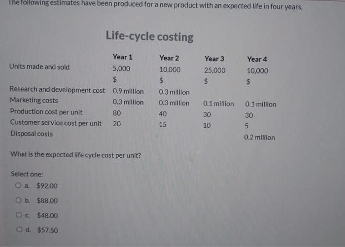 The following estimates have been produced for a new product with an expected life in four years.
Year 1
5,000
$
Research and development cost 0.9 million
0.3 million
80
20
Units made and sold
Marketing costs
Production cost per unit
Customer service cost per unit
Disposal costs
Life-cycle costing
What is the expected life cycle cost per unit?
Select one:
O a. $92.00
O b. $88.00
Oc. $48.00
O d. $57.50
Year 2
10,000
$
0.3 million
0.3 million
40
15
Year 3
25,000
$
0.1 million
30
10
Year 4
10,000
$
0.1 million
30
0.2 million