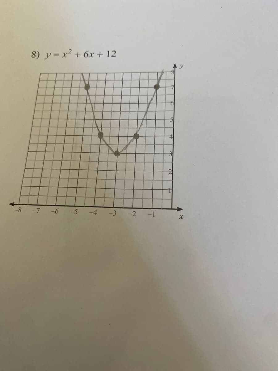 8) y=x² + 6x + 12
y
-8
-7
-6
-5
-4
-3
-2
-1
