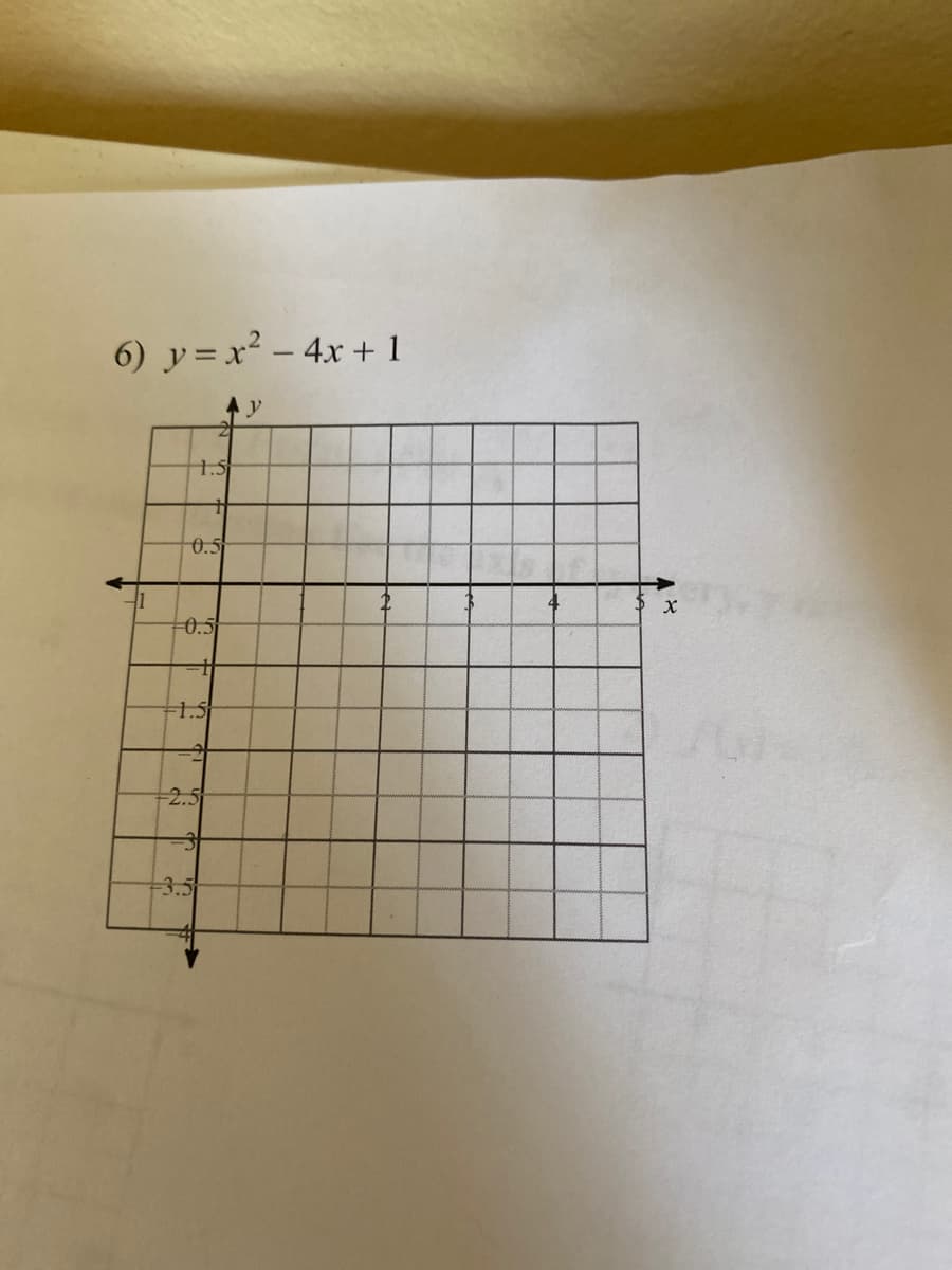 6) y=x² – 4x + 1
y
1.5
0.5
0.5
+1.5
-2.5
-3.5
