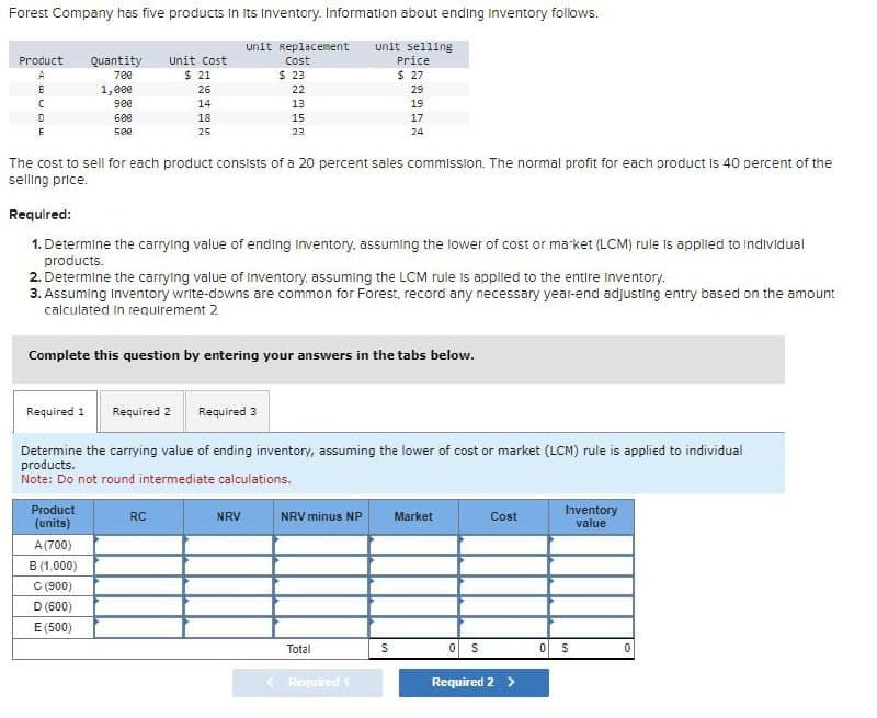Forest Company has five products in its Inventory. Information about ending inventory follows.
Product
A
Quantity
700
Unit Cost
Unit Replacement
Cost
$ 21
$ 23
B
1,000
26
22
с
900
14
13
D
600
E
500
18
25
15
23
Unit selling
Price
$ 27
29
19
17
24
The cost to sell for each product consists of a 20 percent sales commission. The normal profit for each product is 40 percent of the
selling price.
Required:
1. Determine the carrying value of ending inventory, assuming the lower of cost or market (LCM) rule is applied to individual
products.
2. Determine the carrying value of Inventory, assuming the LCM rule is applied to the entire inventory.
3. Assuming Inventory write-downs are common for Forest, record any necessary year-end adjusting entry based on the amount
calculated in requirement 2
Complete this question by entering your answers in the tabs below.
Required 1 Required 2 Required 3
Determine the carrying value of ending inventory, assuming the lower of cost or market (LCM) rule is applied to individual
products.
Note: Do not round intermediate calculations.
Product
(units)
A(700)
B (1,000)
C (900)
D (600)
E(500)
RC
NRV
NRV minus NP
Market
Cost
Inventory
value
Total
< Required 1
S
0 S
Required 2 >
0
$
0