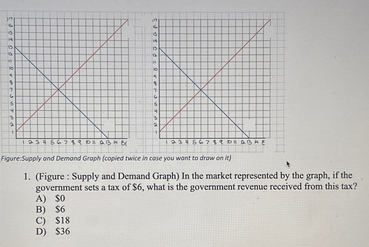 17
16
15
117
16
15
14
14
13
12
H
10
૧
13
12
H
10
9
8
7
6
5
4
3
2
8
7
G
5
4
3
2
十
2 3 4 5 6 7 8 9 10 11 12 13 14 15 (
1 2 3 4 5 6 7 8 9 10 11 12 13 14 E
Figure:Supply and Demand Graph (copied twice in case you want to draw on it)
1. (Figure Supply and Demand Graph) In the market represented by the graph, if the
government sets a tax of $6, what is the government revenue received from this tax?
A) $0
B) $6
C) $18
D)
$36