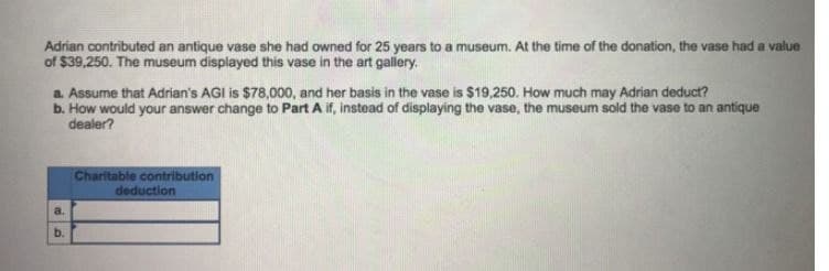 Adrian contributed an antique vase she had owned for 25 years to a museum. At the time of the donation, the vase had a value
of $39,250. The museum displayed this vase in the art gallery.
a. Assume that Adrian's AGI is $78,000, and her basis in the vase is $19,250. How much may Adrian deduct?
b. How would your answer change to Part A if, instead of displaying the vase, the museum sold the vase to an antique
dealer?
a.
b.
Charitable contribution
deduction