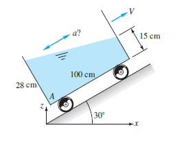 a?
15 cm
100 cm
28 cm
30
