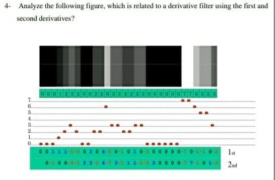 4- Analyze the following figure, which is related to a derivative filter using the first and
second derivatives?
D0012
7.
6.
4.
3.
2.
1.
1 0-3 00000
3-111-
0-2
0 0 0 07 7-10 1-2
2nd
