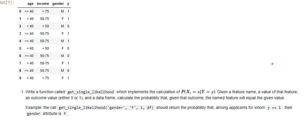 Dut [7]:
age income gender y
0 >= 40
> 75
M 1
1
< 40
50-75
F 1
2
< 40
< 50
м о
3
>= 40
50-75
F 1
4
>= 40
50-75
м 1
< 40
< 50
F 0
6 >= 40
50-75
м о
7
< 40
50-75
1
8 >= 40
50-75
M 0
< 40
> 75
F 1
1. Write a function called get_single_likelihood which implements the calculation of P(X; = x|Y = y). Given a feature name, a value of that feature,
an outcome value (either 0 or 1), and a data frame, calculate the probability that, given that outcome, the named feature will equal the given value.
Example: the call get_single_likelihood ('gender', 'F', 1, df) should return the probability that, among applicants
whom y -- 1, their
gender attribute is F
