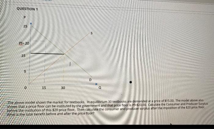 QUESTION 1
25
Pf- 20
15
D.
15
30
The above model shows the market for textbooks. In equilibrium 30 textbooks are demanded at a price of $15.00. The model above also
Shows that a price floor can be instituted by the government and that price floor is Pf-$20,00. Calculate the Consumer and Producer Surplus
before the institution of this $20 price floor. Then calculate the consumer and producer surplus after the imposition of the $20 price floor.
Whels the total benefit before and after the price floor?
