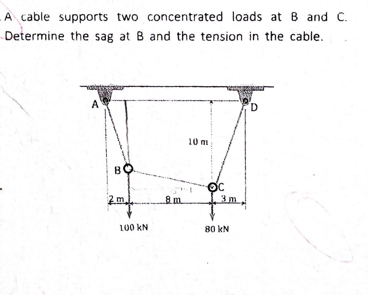 A cable supports two concentrated loads at B and C.
Determine the sag at B and the tension in the cable.
A
2m
100 kN
8 m
10 m
OC
3 m
80 kN
D