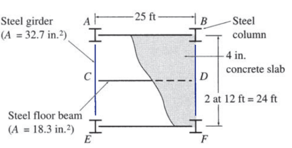 Steel girder
(A = 32.7 in.²)
AF
I
C
Steel floor beam
(A = 18.3 in.2) I
E
-25 ft
B
I
-I
-Steel
F
column
D
2 at 12 ft = 24 ft
4 in.
concrete slab