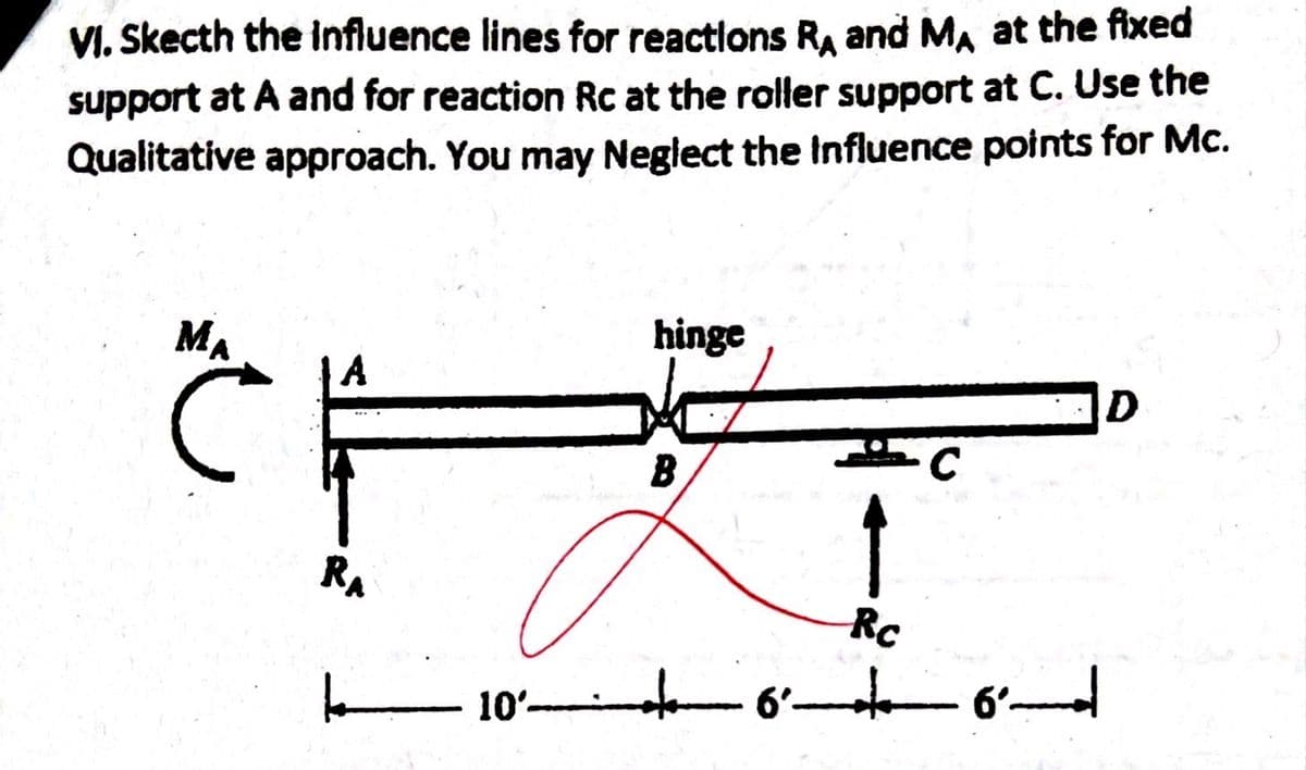 VI. Skecth the influence lines for reactions RA and MA at the fixed
support at A and for reaction Rc at the roller support at C. Use the
Qualitative approach. You may Neglect the Influence points for Mc.
MA
C
A
RA
k
10
hinge
B
Rc
+6+
C
6' 6'
D