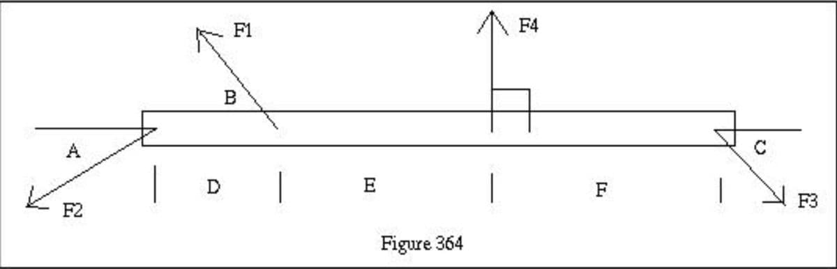 I
F2
1 D
F1
B
|
E
Figure 364
F4
F
C
F3