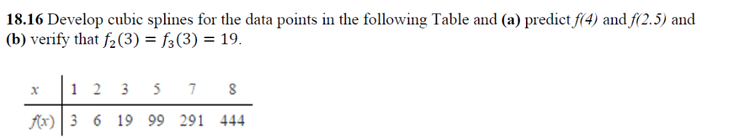 18.16 Develop cubic splines for the data points in the following Table and (a) predict f(4) and f(2.5) and
(b) verify that f2 (3) = f(3) = 19.
1 2 3
5
7
8
f(x) 3 6 19 99 291 444
x